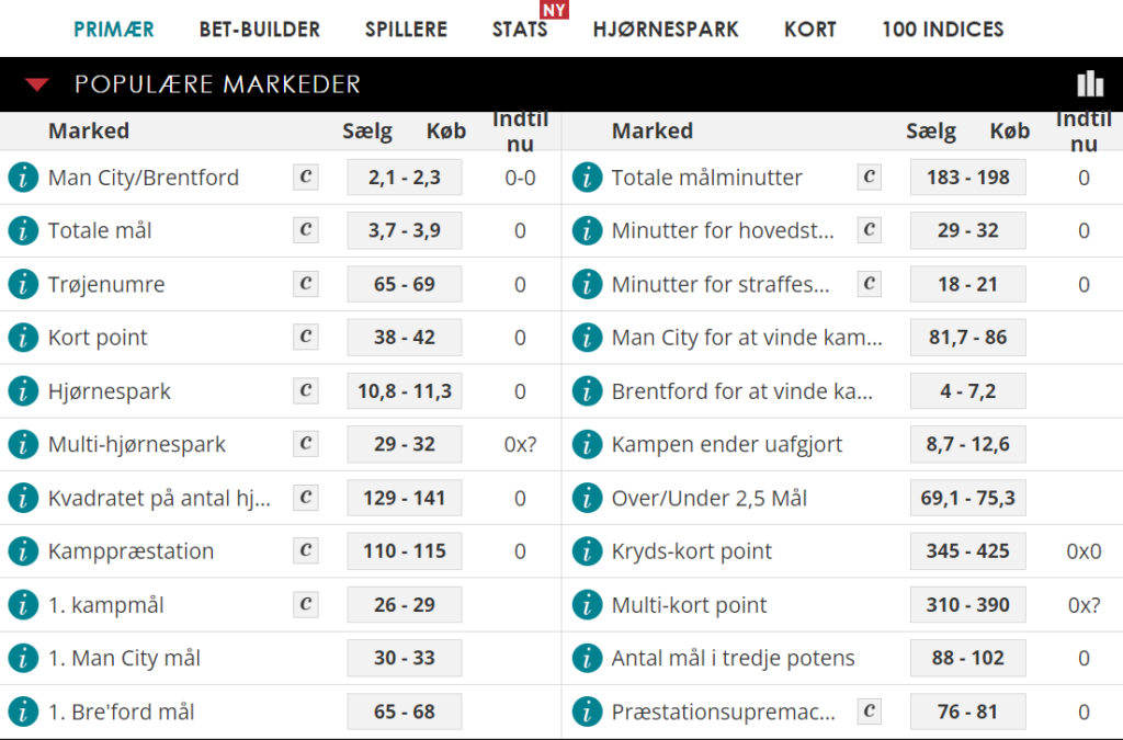 Screenshot fra Spreadex, der viser et udvalg af spreadbetting-markederne på Manchester City-Brentford.